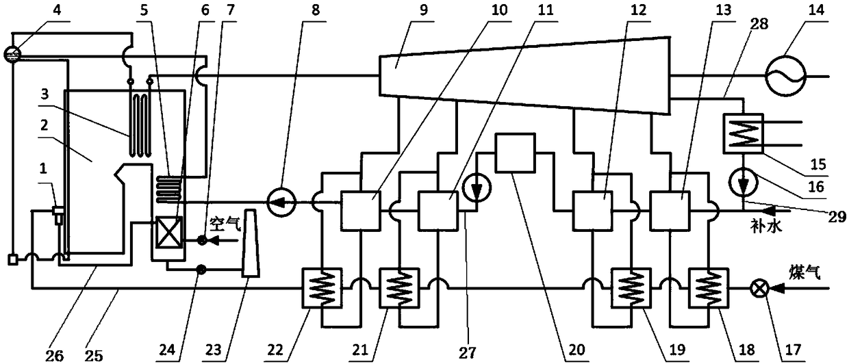 Coal-fired gas power generation system