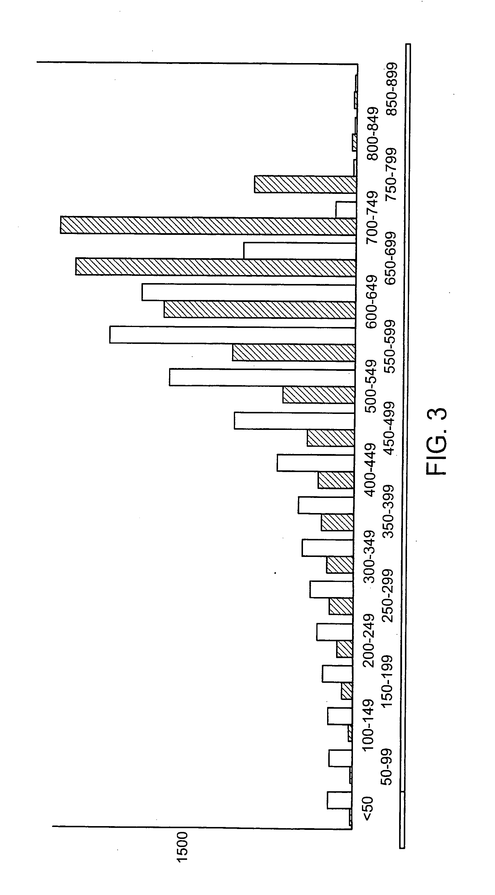 Method for isolating nucleic acids