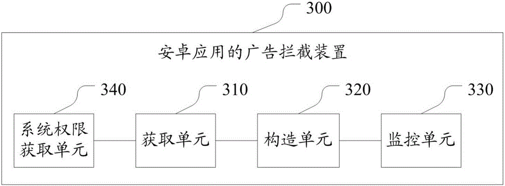 Android application advertisement blocking method and device