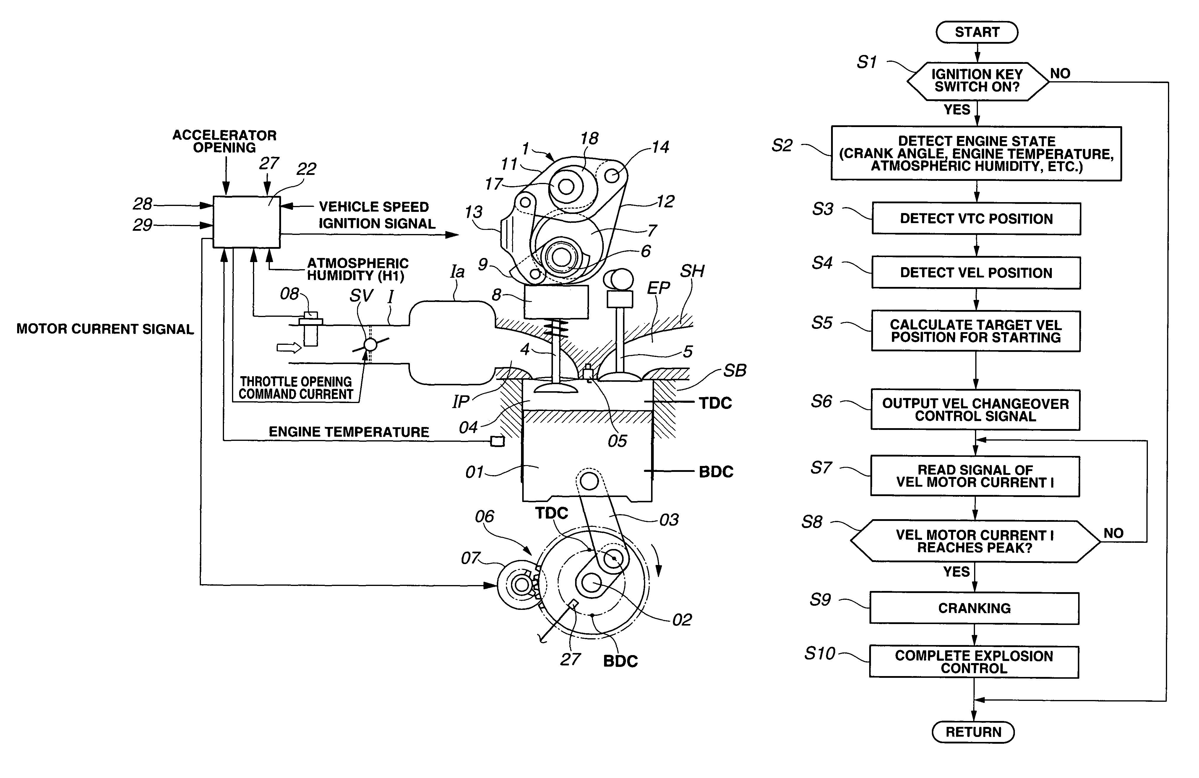 Variable valve actuating apparatus and process for internal combustion engine