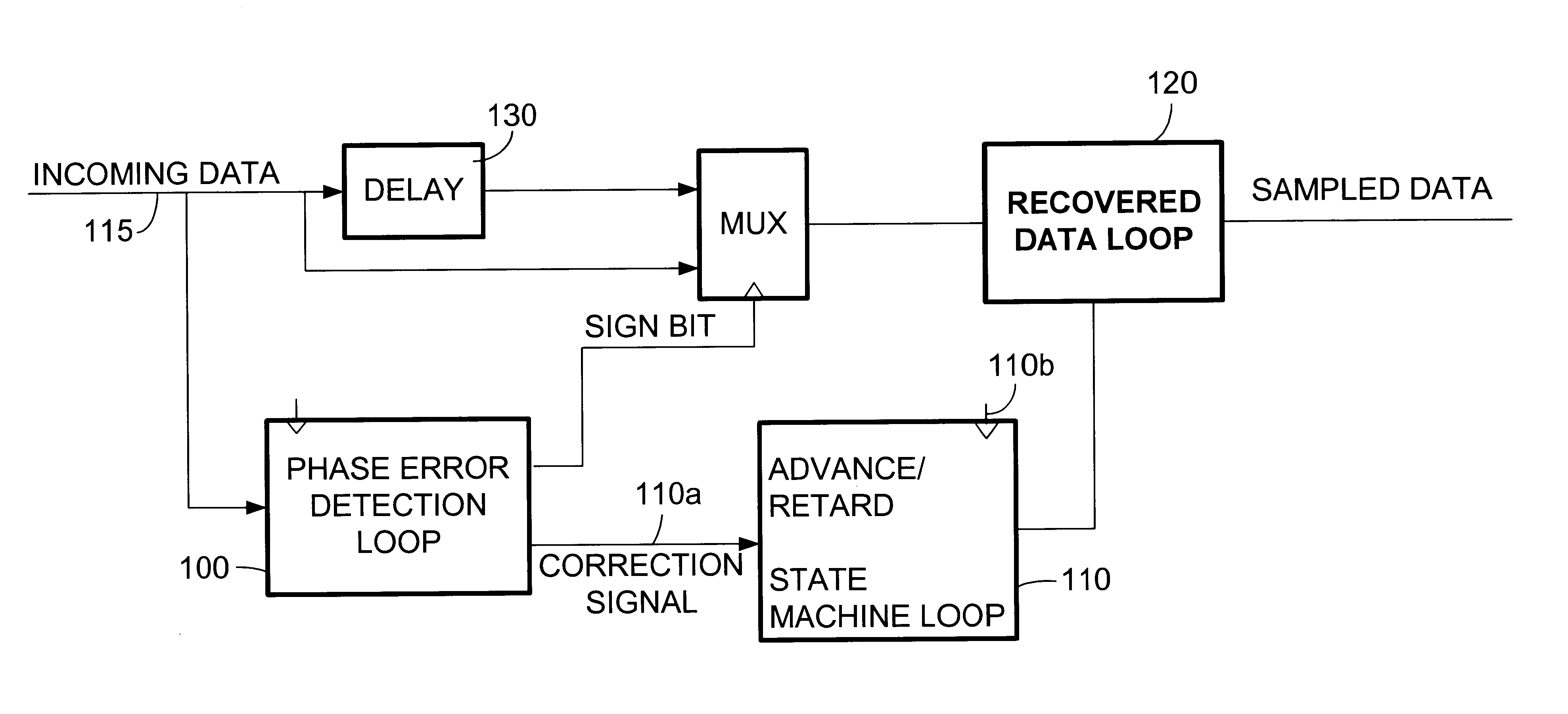 Digital receive phase lock loop with cumulative phase error correction and dynamically programmable correction rate