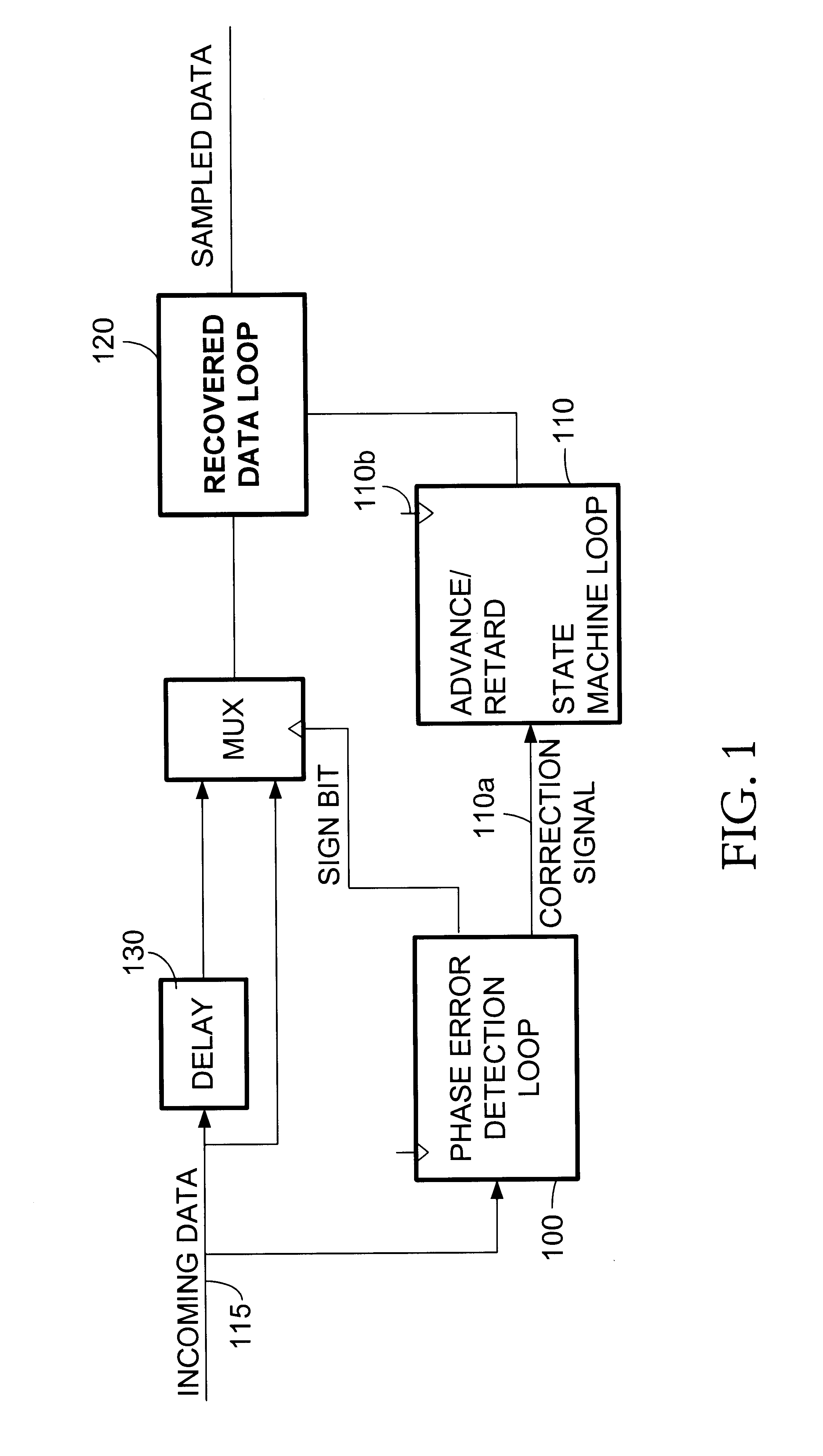 Digital receive phase lock loop with cumulative phase error correction and dynamically programmable correction rate