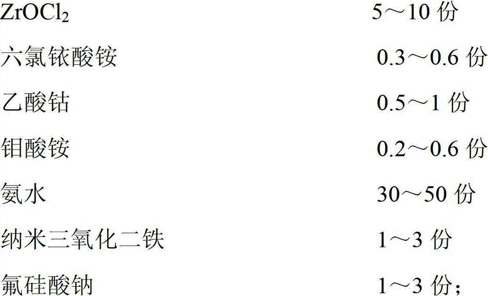 SO4&lt;2-&gt;/ZrO2-Fe2O3-SiO2 doped mixed-crystal solid acid and preparation method thereof