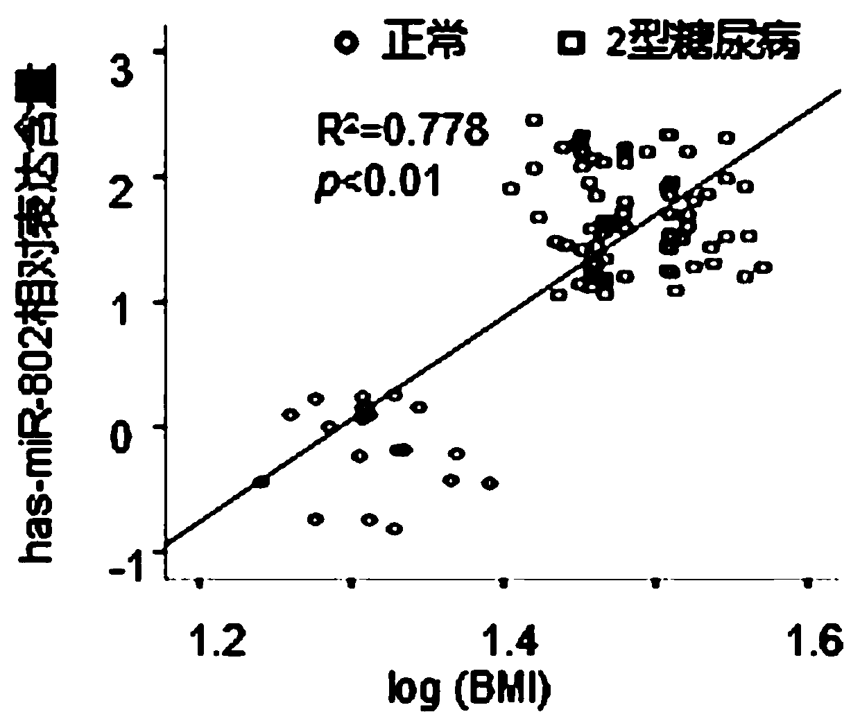 Diagnosis primer and kit for type 2 diabetes, and application of non-coding RNA molecular marker