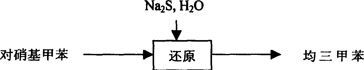 Treatment technology of mesitylene amine