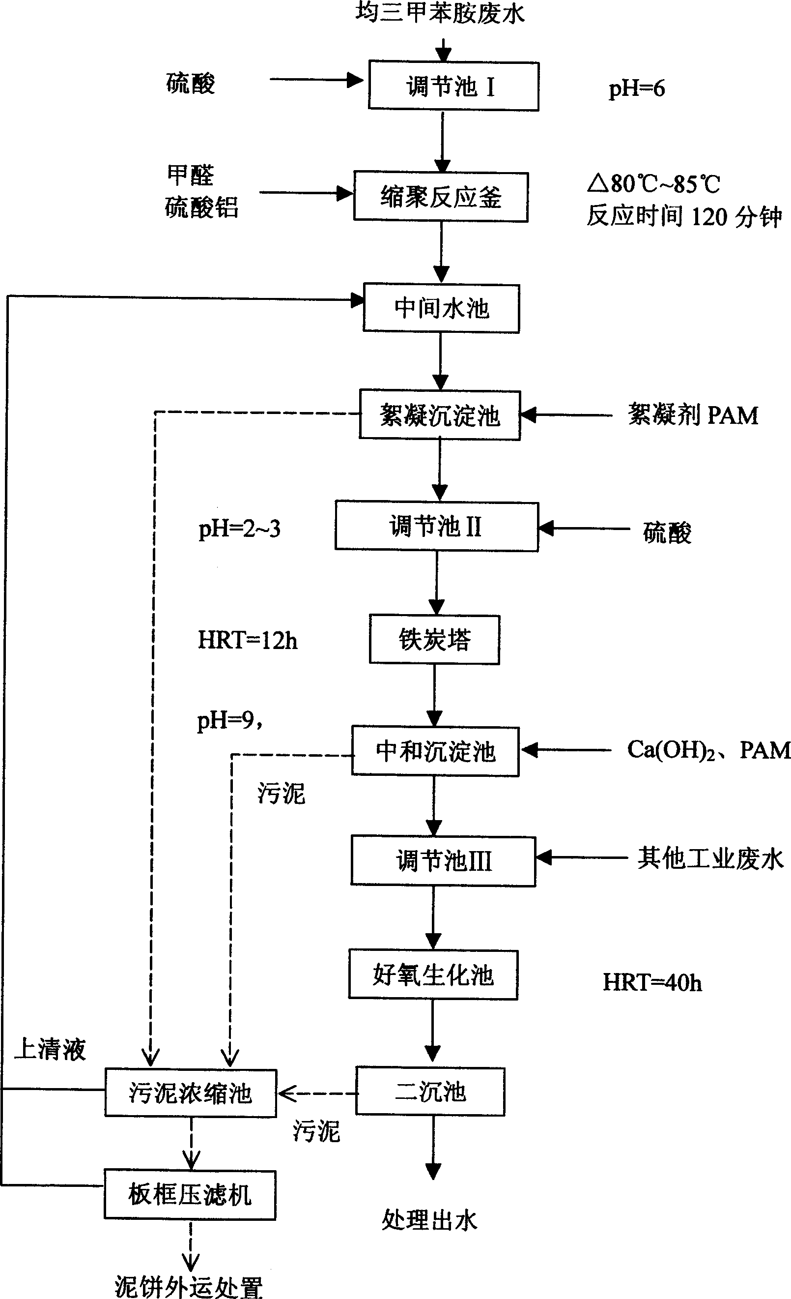 Treatment technology of mesitylene amine