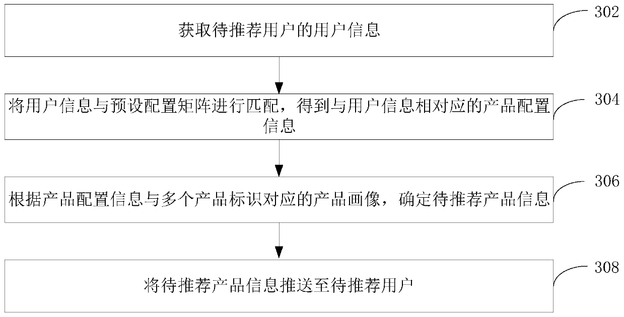 Product portrait generation method and device, computer equipment and storage medium