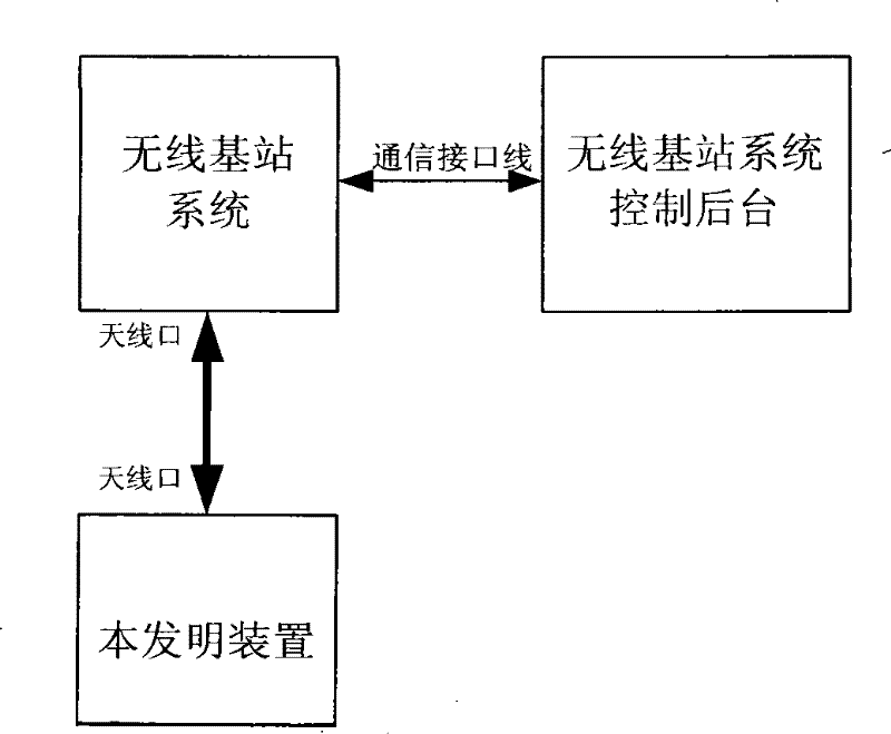 A testing device and method for base station voice communication