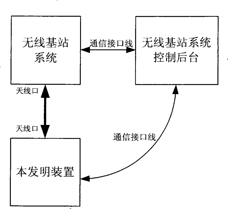 A testing device and method for base station voice communication