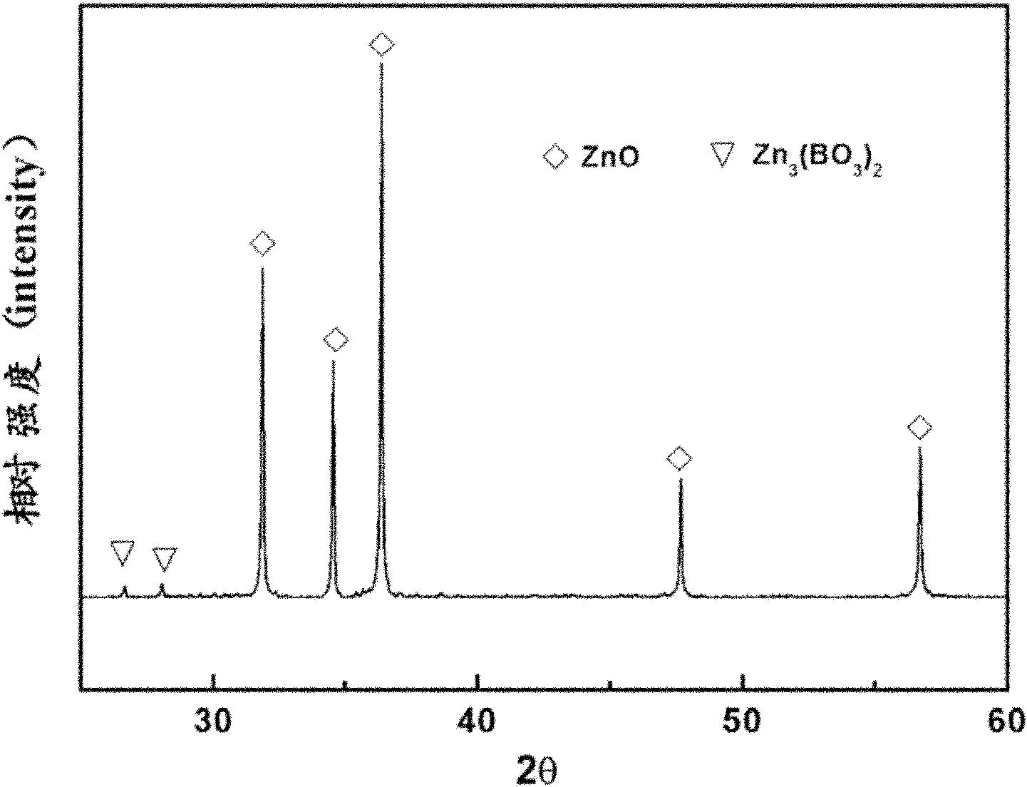 Zinc oxide piezoresistor material and preparing method thereof