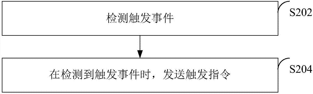 Intelligent unlocking method and device