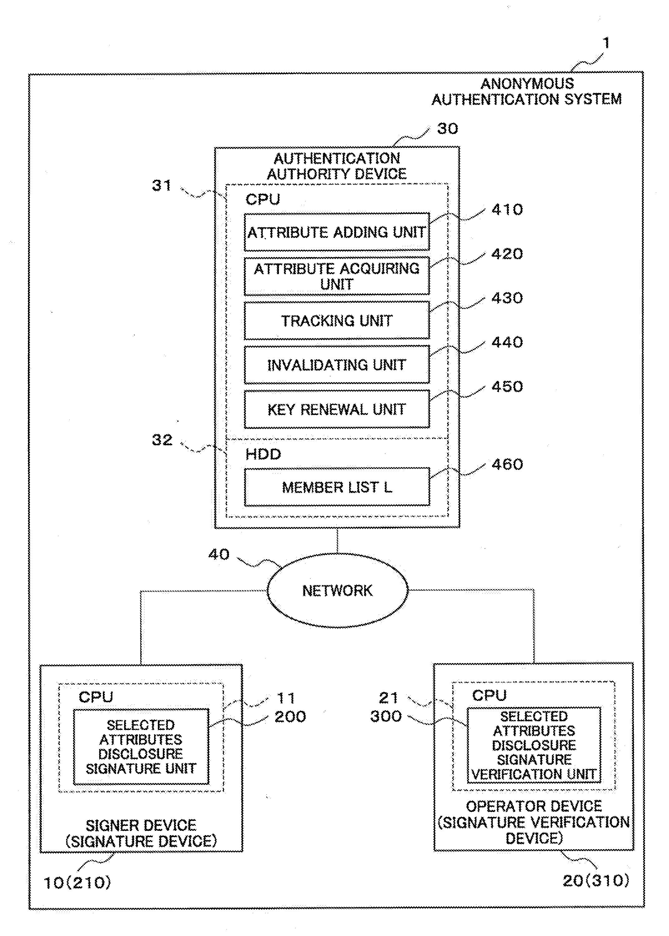 Signature device, signature verification device, anonymous authetication system, signing method, signature authentication method, and programs therefor