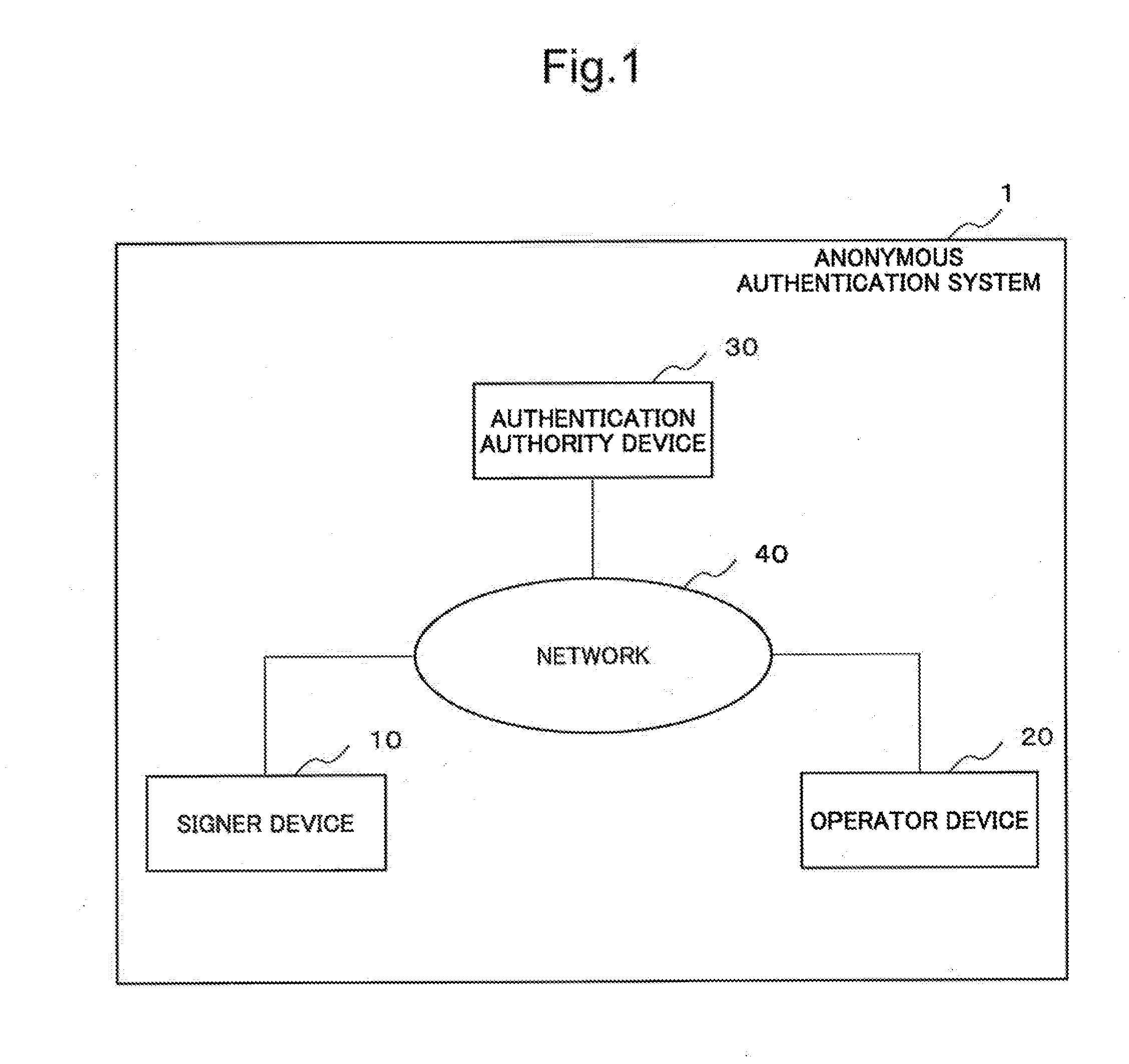 Signature device, signature verification device, anonymous authetication system, signing method, signature authentication method, and programs therefor