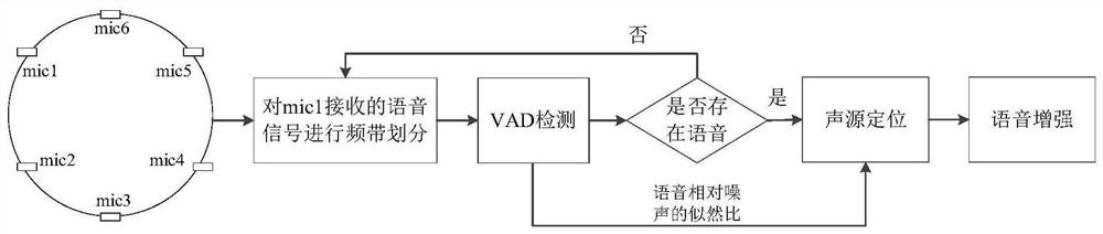 Sound source positioning method and system, electronic equipment and storage medium