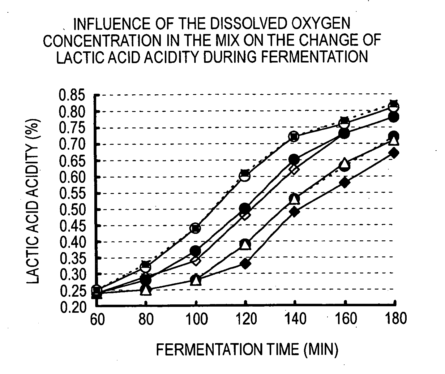 Process for producing fermented milk and fermanted milk