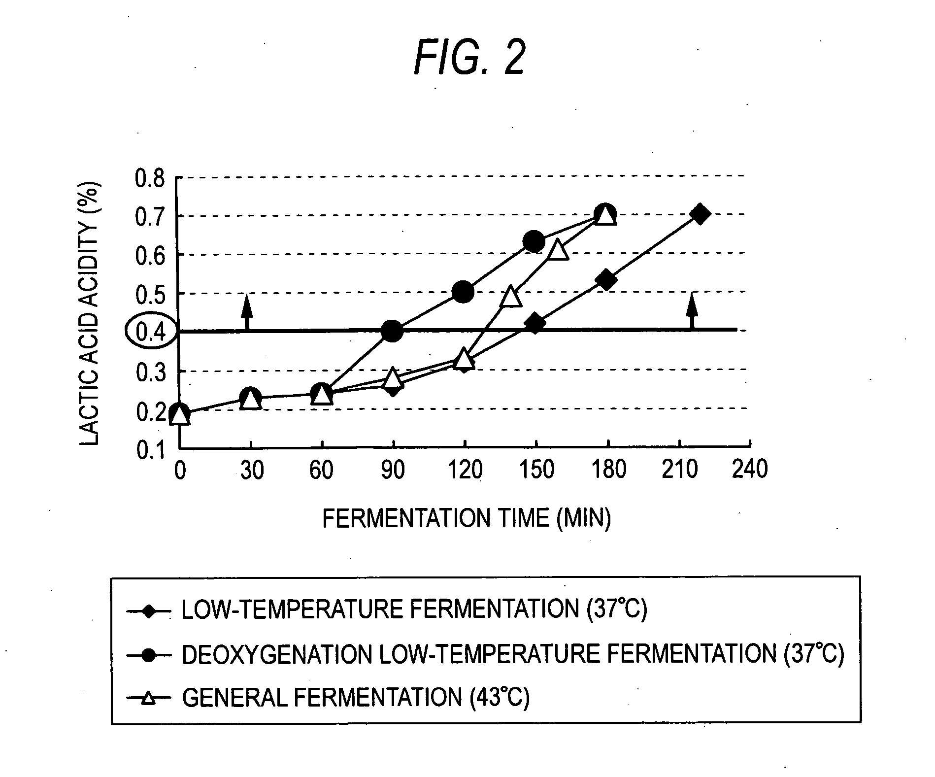 Process for producing fermented milk and fermanted milk