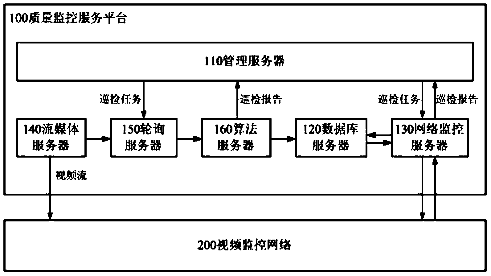 Video surveillance network quality inspection method and system