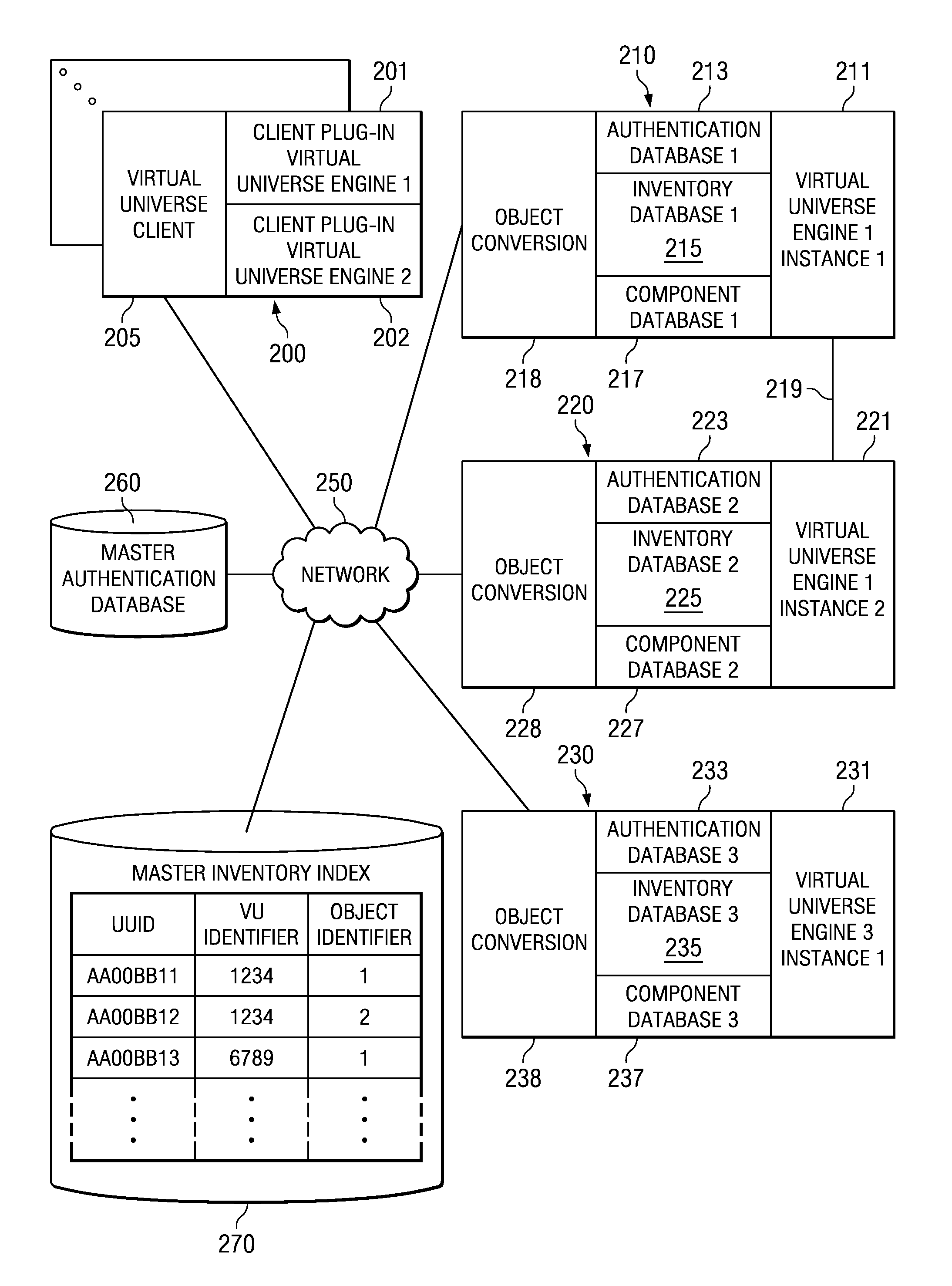 Method for transferring inventory between virtual universes