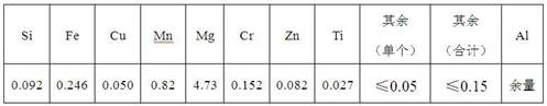 Marine-environment-resistant 5083 aluminum alloy plate strip and production method thereof