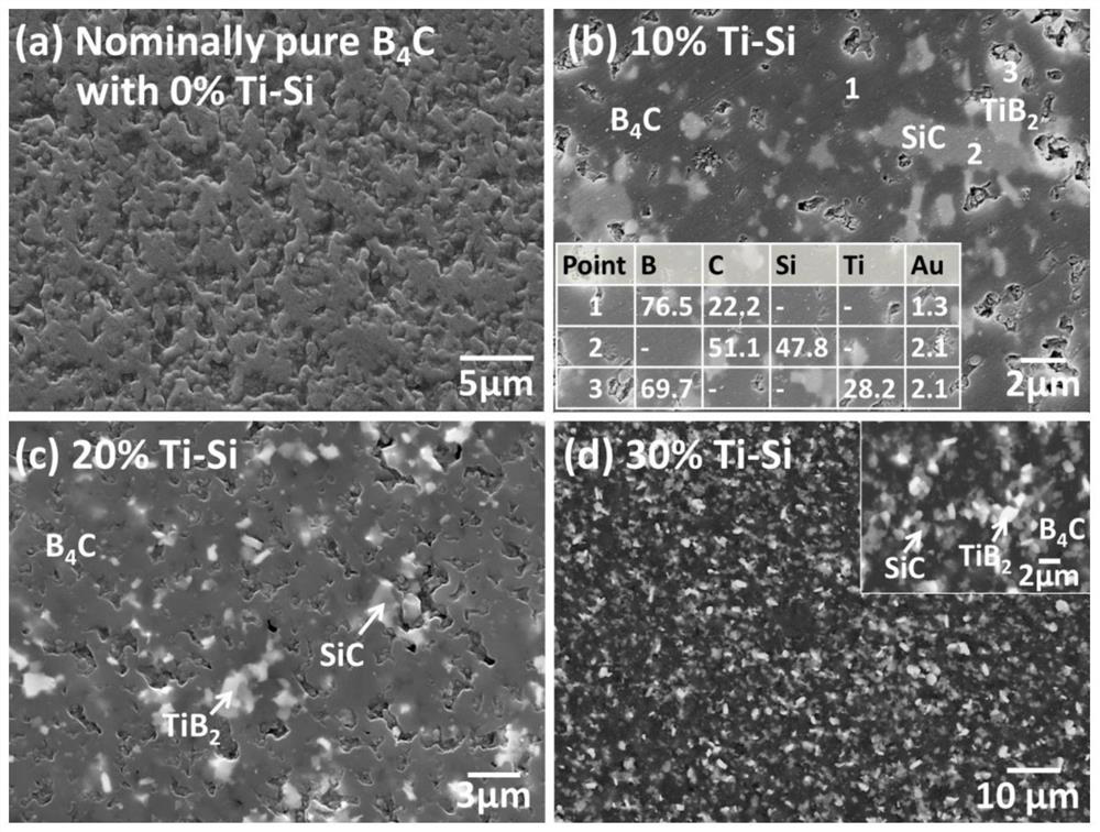 A boron carbide-based composite ceramic sintering aid and sintering process