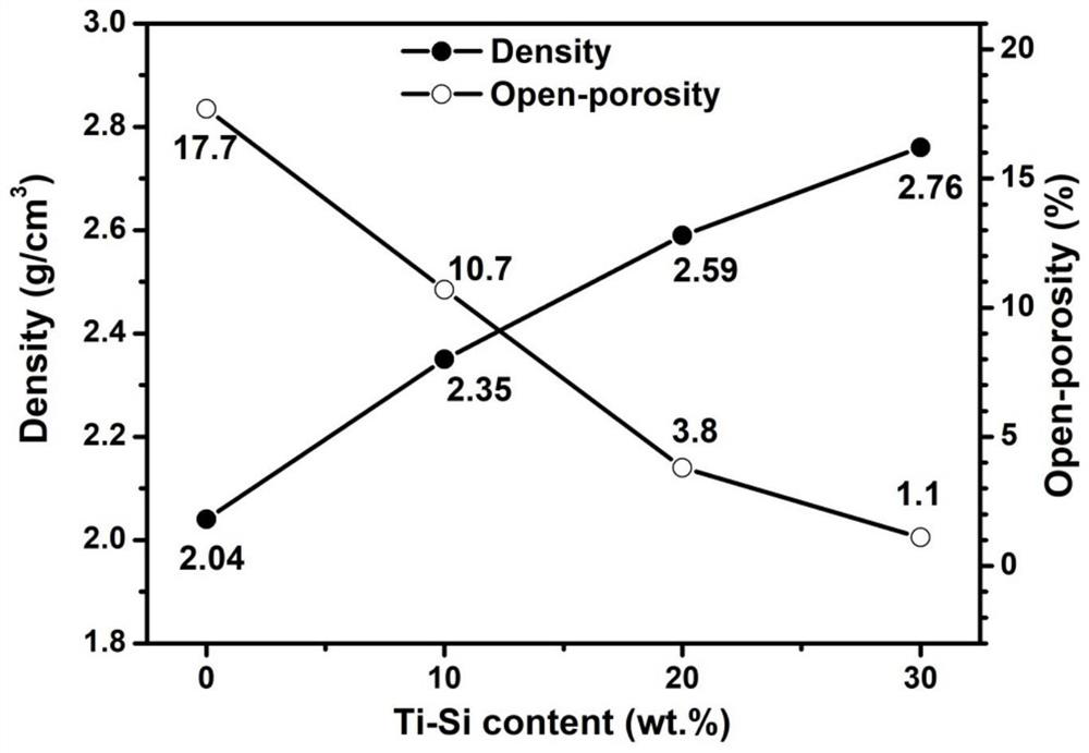 A boron carbide-based composite ceramic sintering aid and sintering process