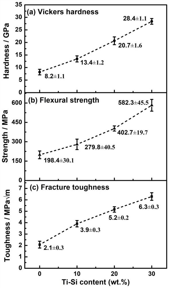 A boron carbide-based composite ceramic sintering aid and sintering process