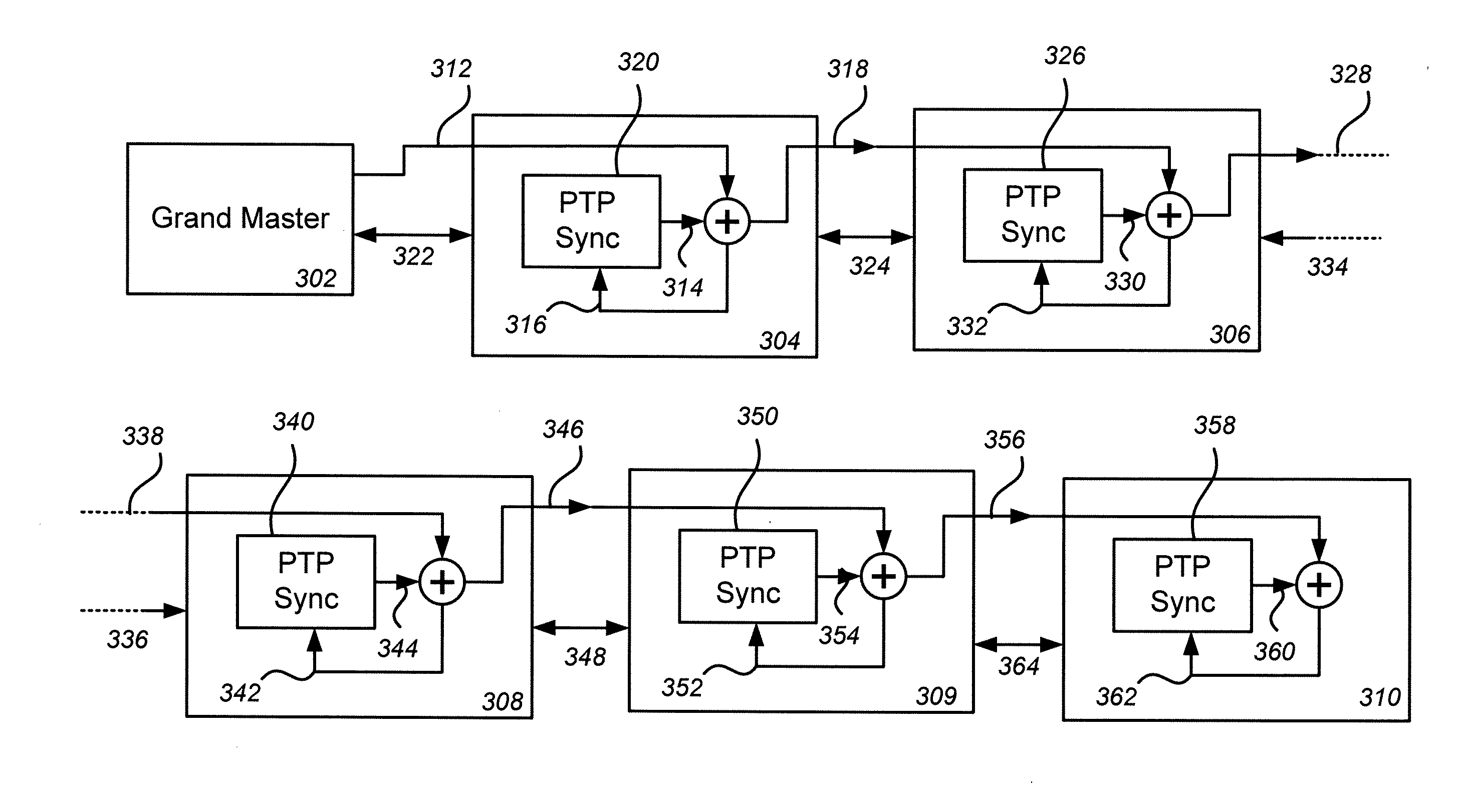 System and method to overcome wander accumulation to achieve precision clock distribution over large networks