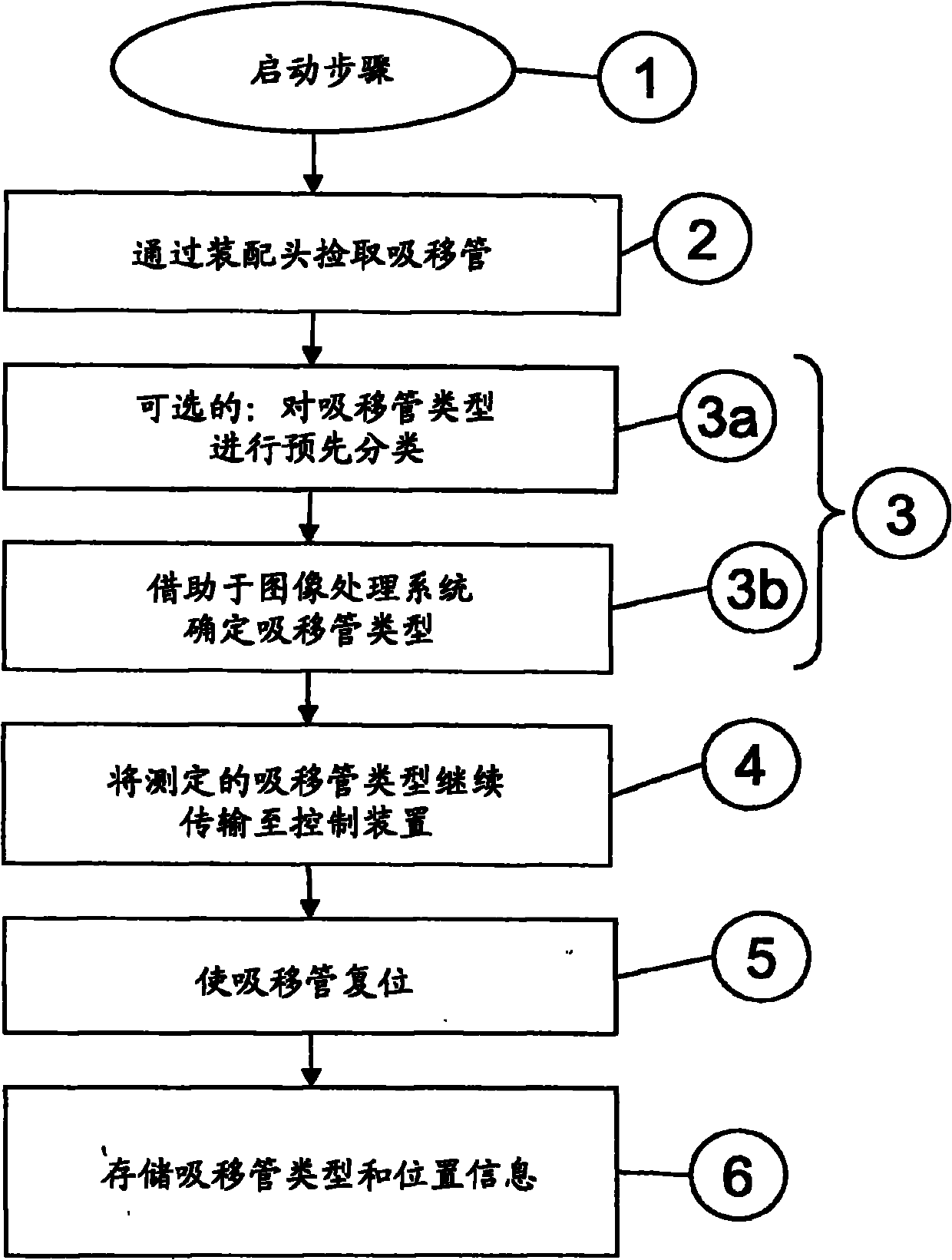 Method for detecting pipette configuration in assembling process