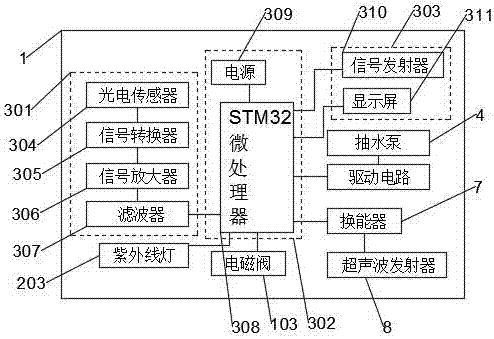 Input type spectroscopy ultraviolet water quality monitoring system