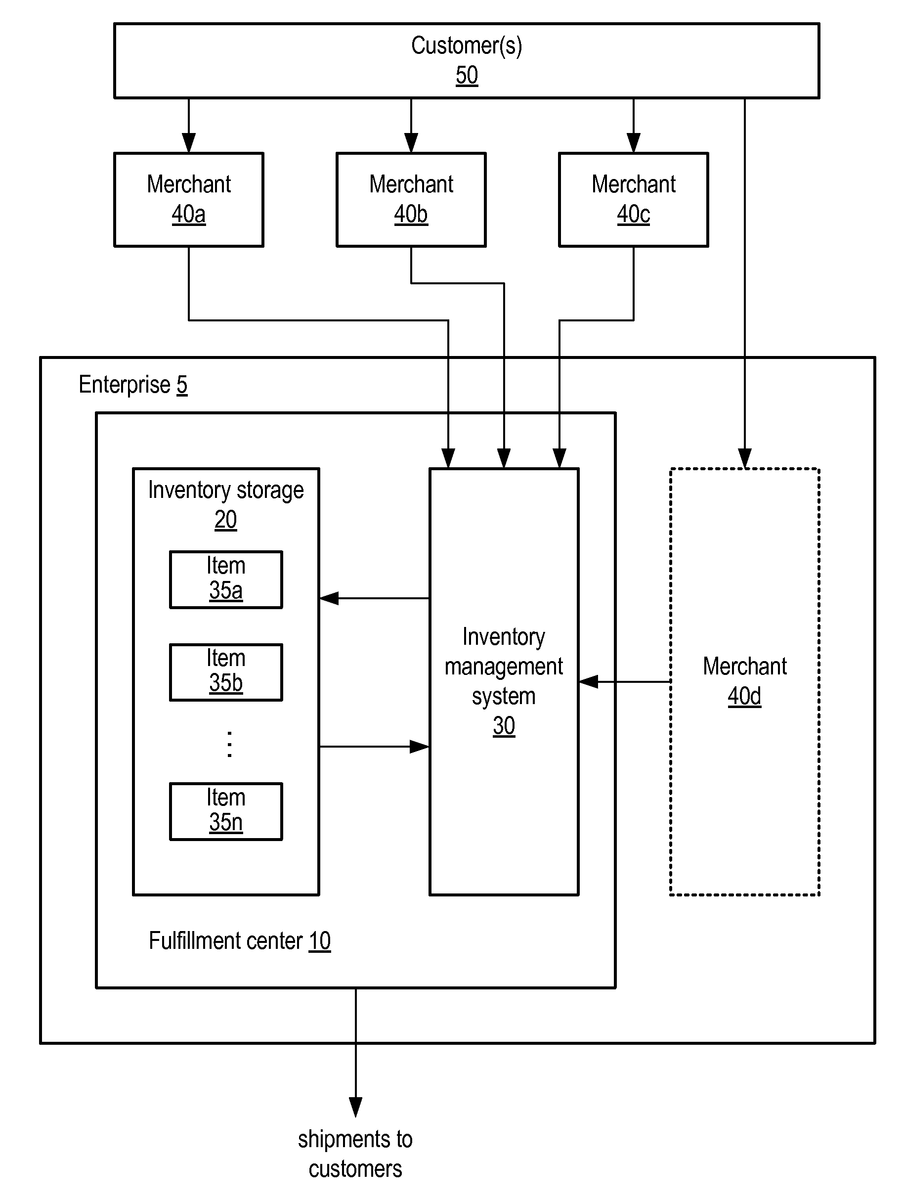 System and method for combining fulfillment of customer orders from merchants in computer-facilitated marketplaces