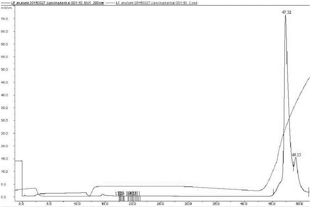 Method for producing lactoferrin and lactoperoxidase