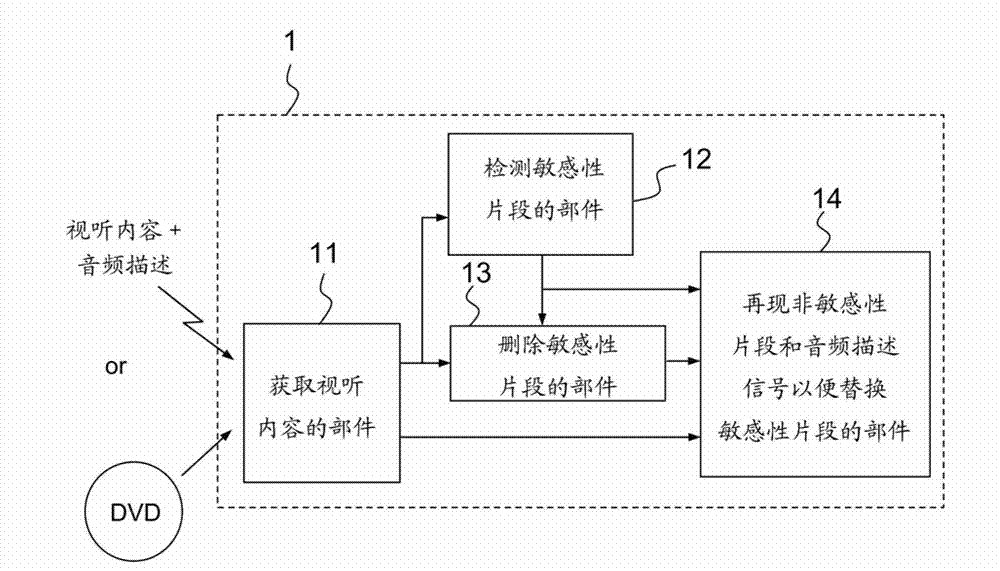 Method for processing an audiovisual content and corresponding device