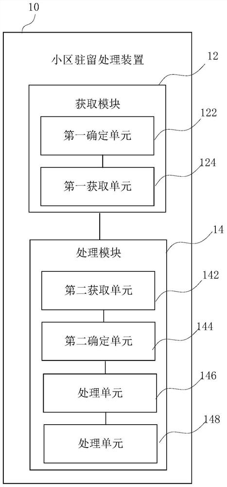 Cell residence processing method and device, terminal equipment and readable storage medium