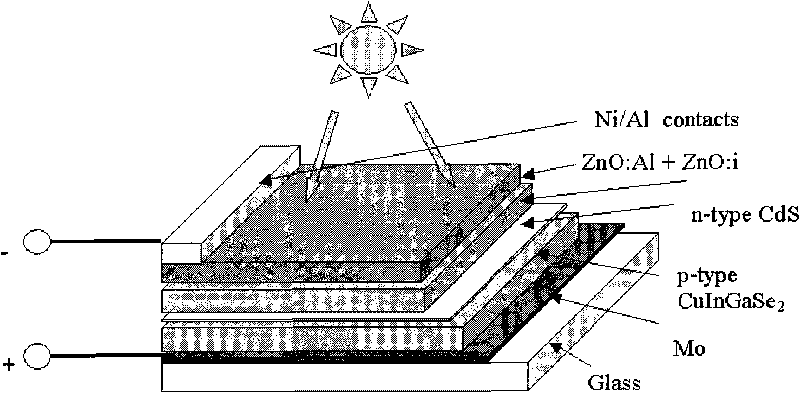 Copper indium gallium selenium (CIGS) solar cell, film of absorbing layer thereof, method and equipment for preparing film