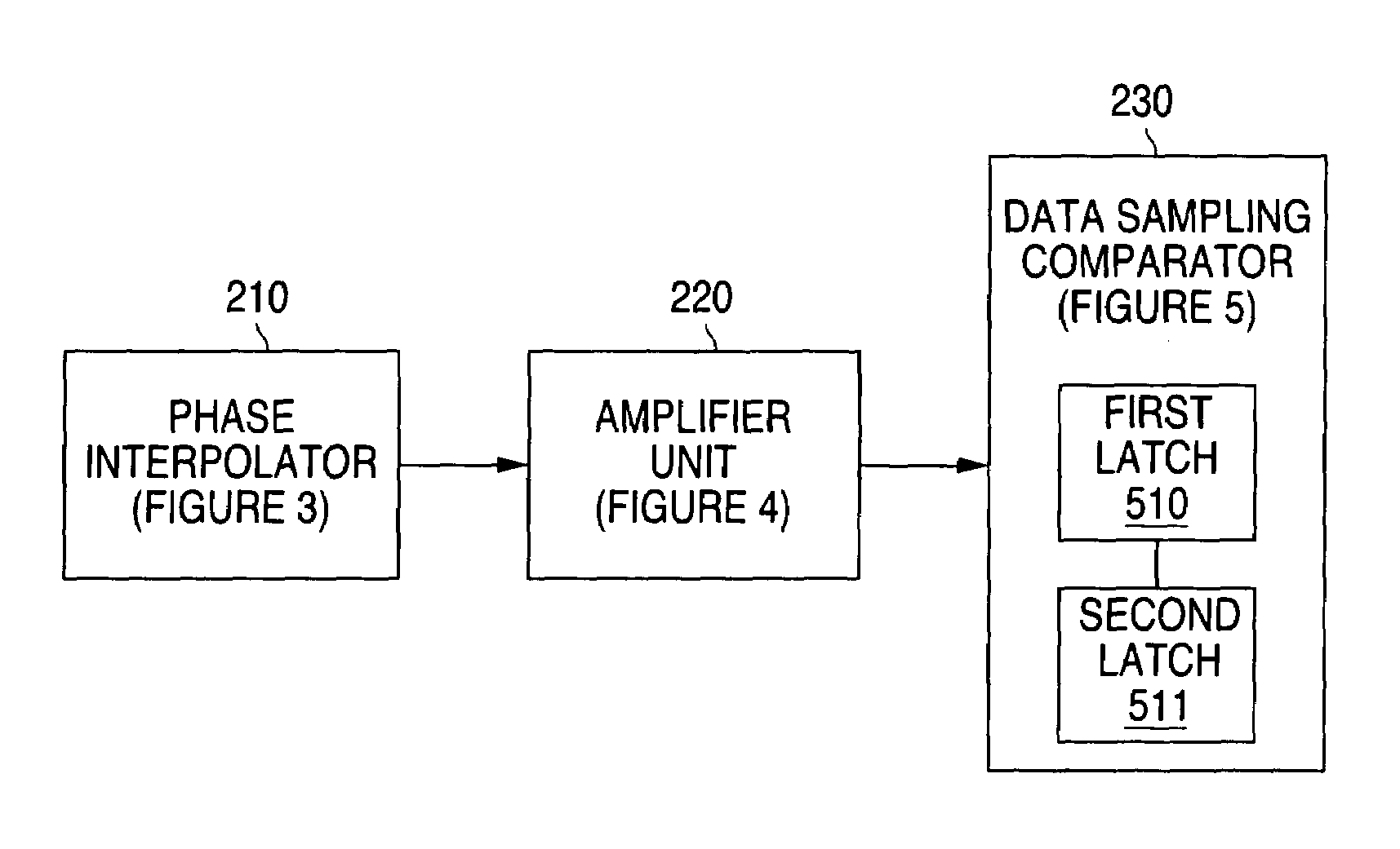 System and method for providing a low jitter data receiver for serial links with a regulated single ended phase interpolator