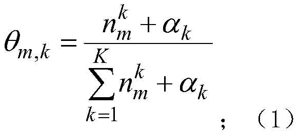 Television user family member analysis method based on LDA (Latent Dirichlet Allocation) model