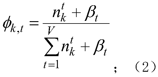 Television user family member analysis method based on LDA (Latent Dirichlet Allocation) model