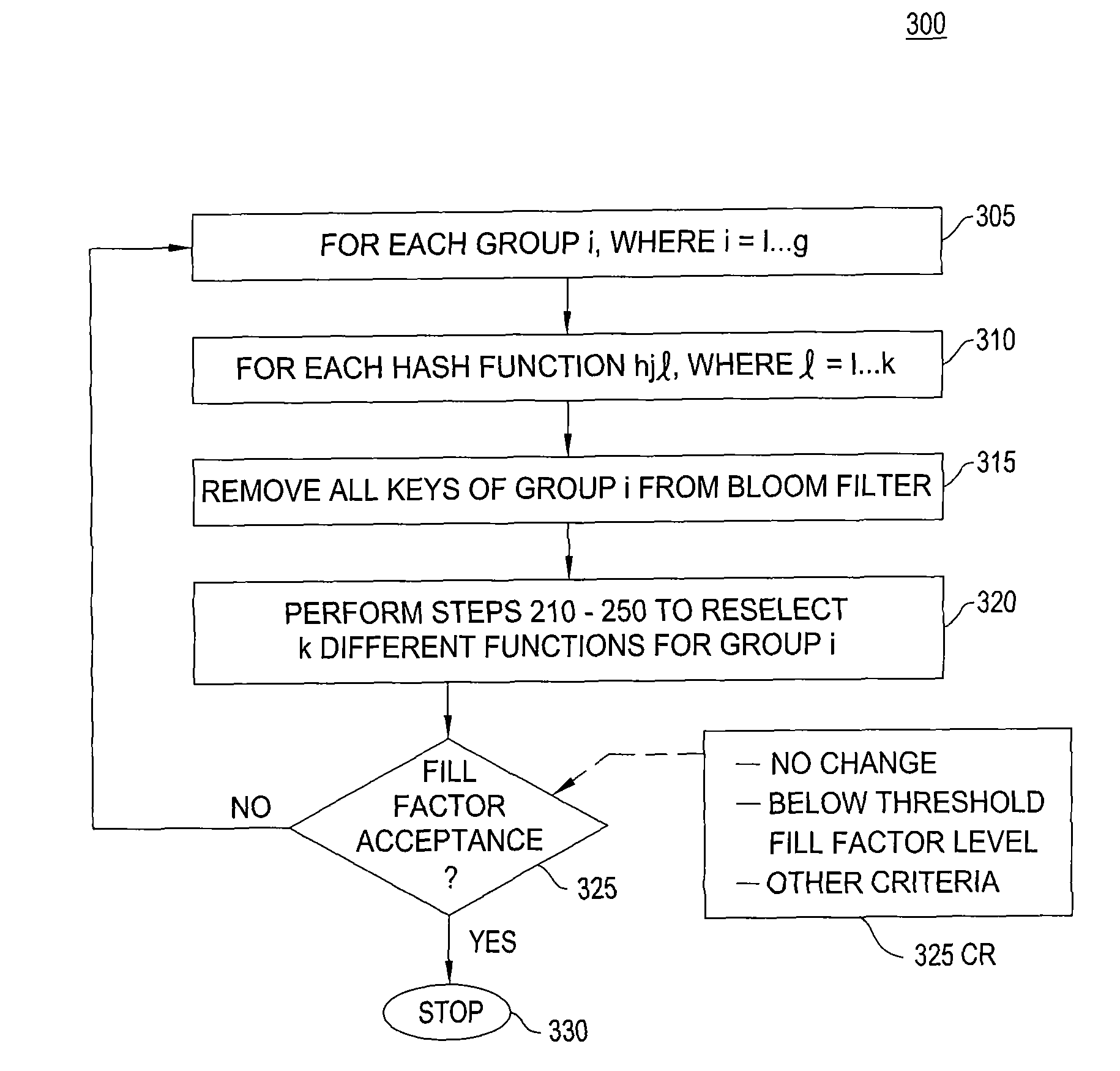 High accuracy bloom filter using partitioned hashing