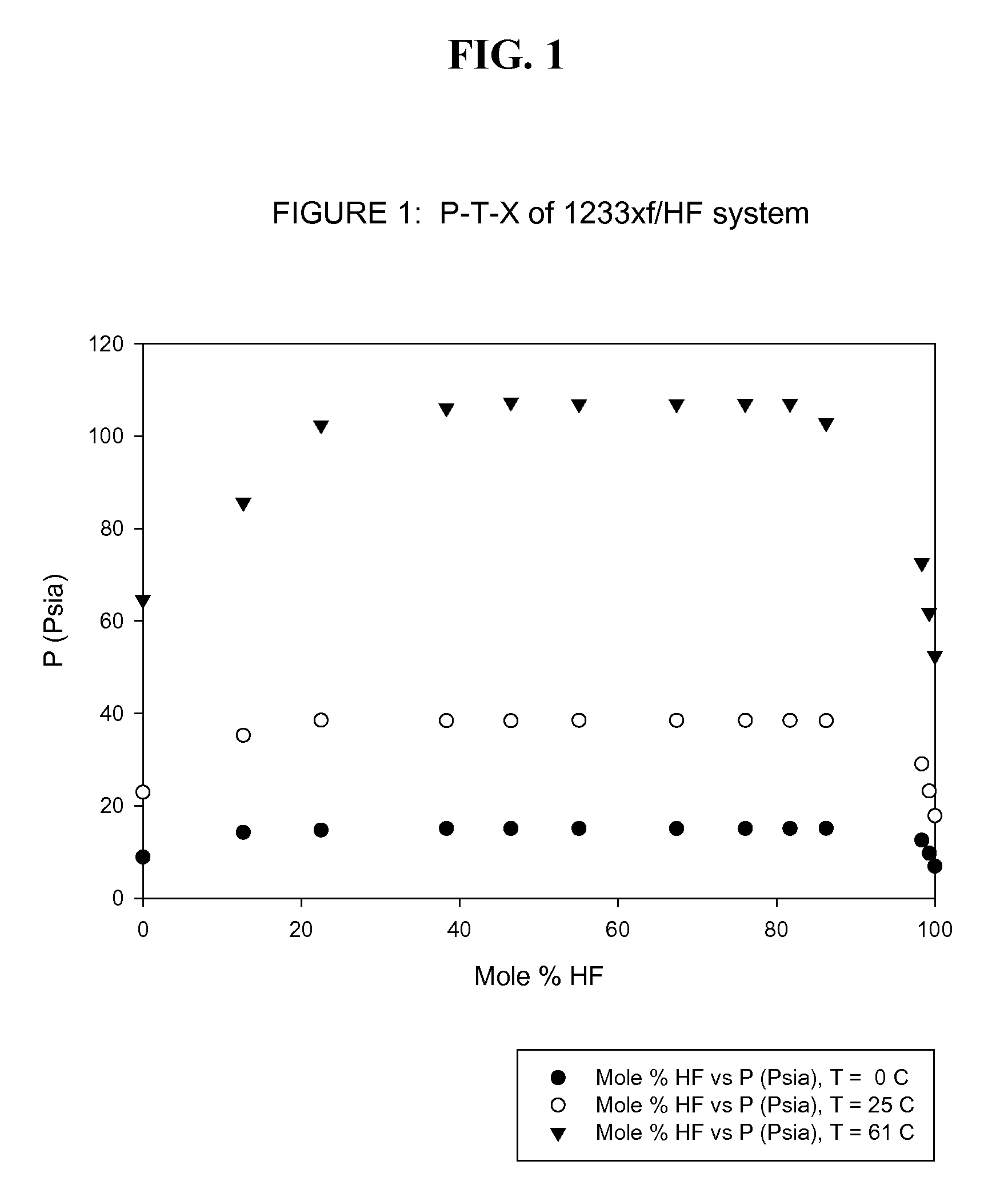 Azeotrope-Like Composition of 2-Chloro-3,3,3-Trifluoropropene (HCFC-1233xf) and Hydrogen Fluoride (HF)