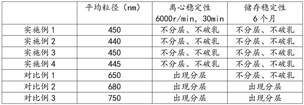 Preparation method of graphene-based waterborne epoxy resin emulsion