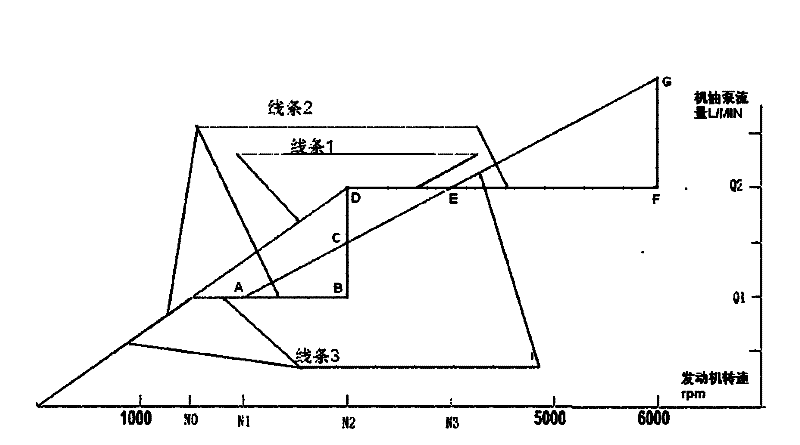 Variable control method for one-stage variable oil pump of engine and one-stage variable oil pump of engine