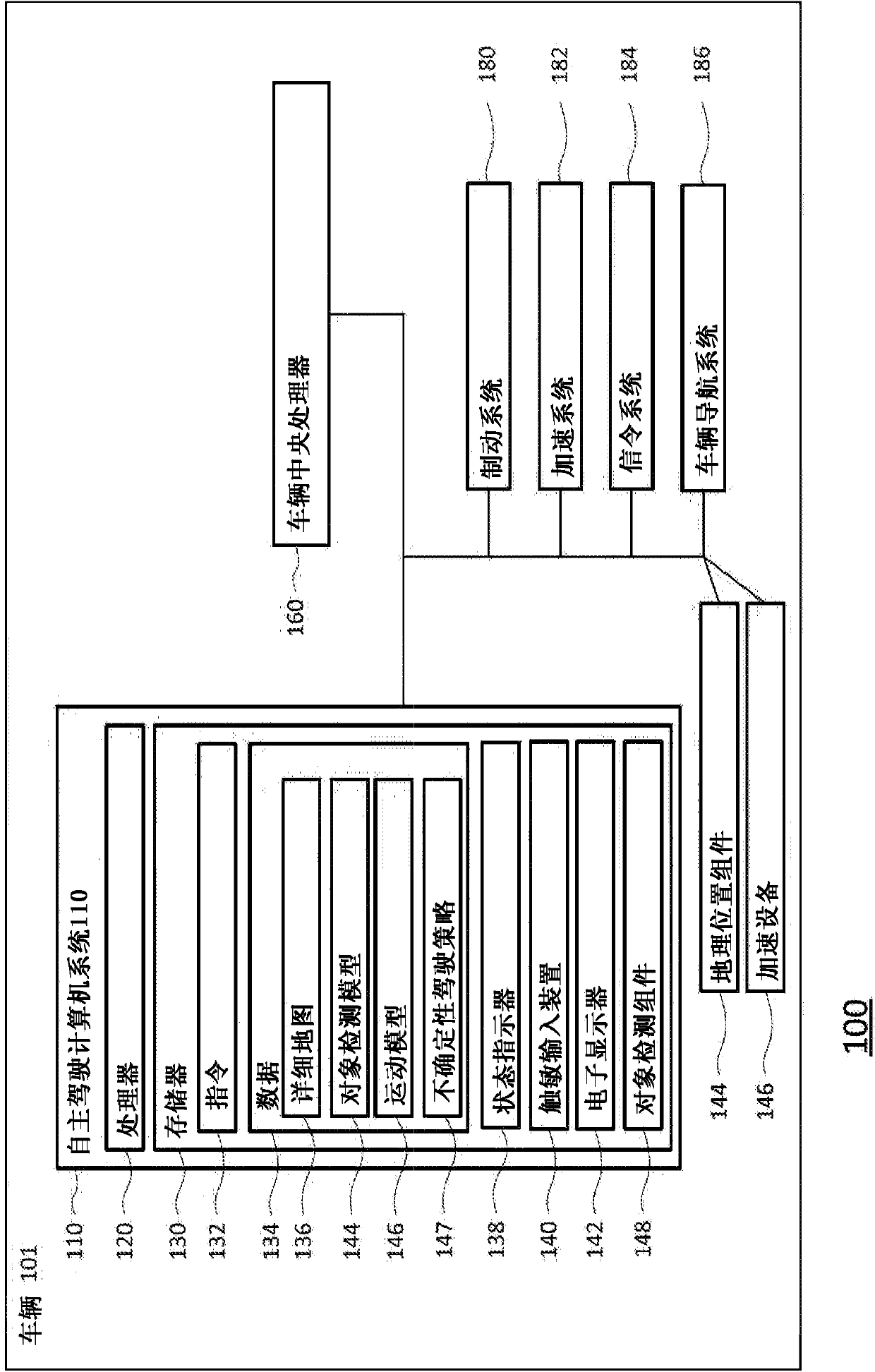 Vehicle control based on perception uncertainty