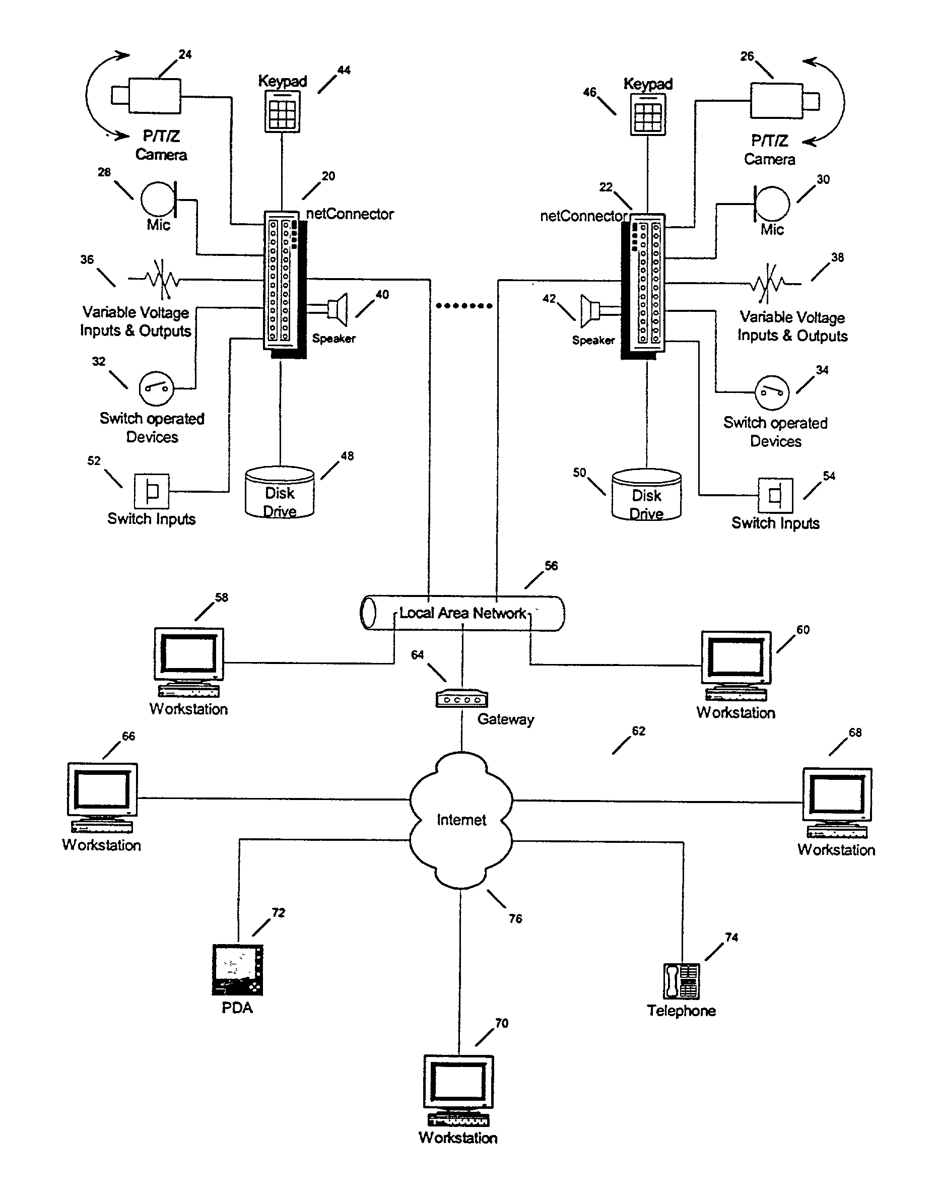 Analog gateway