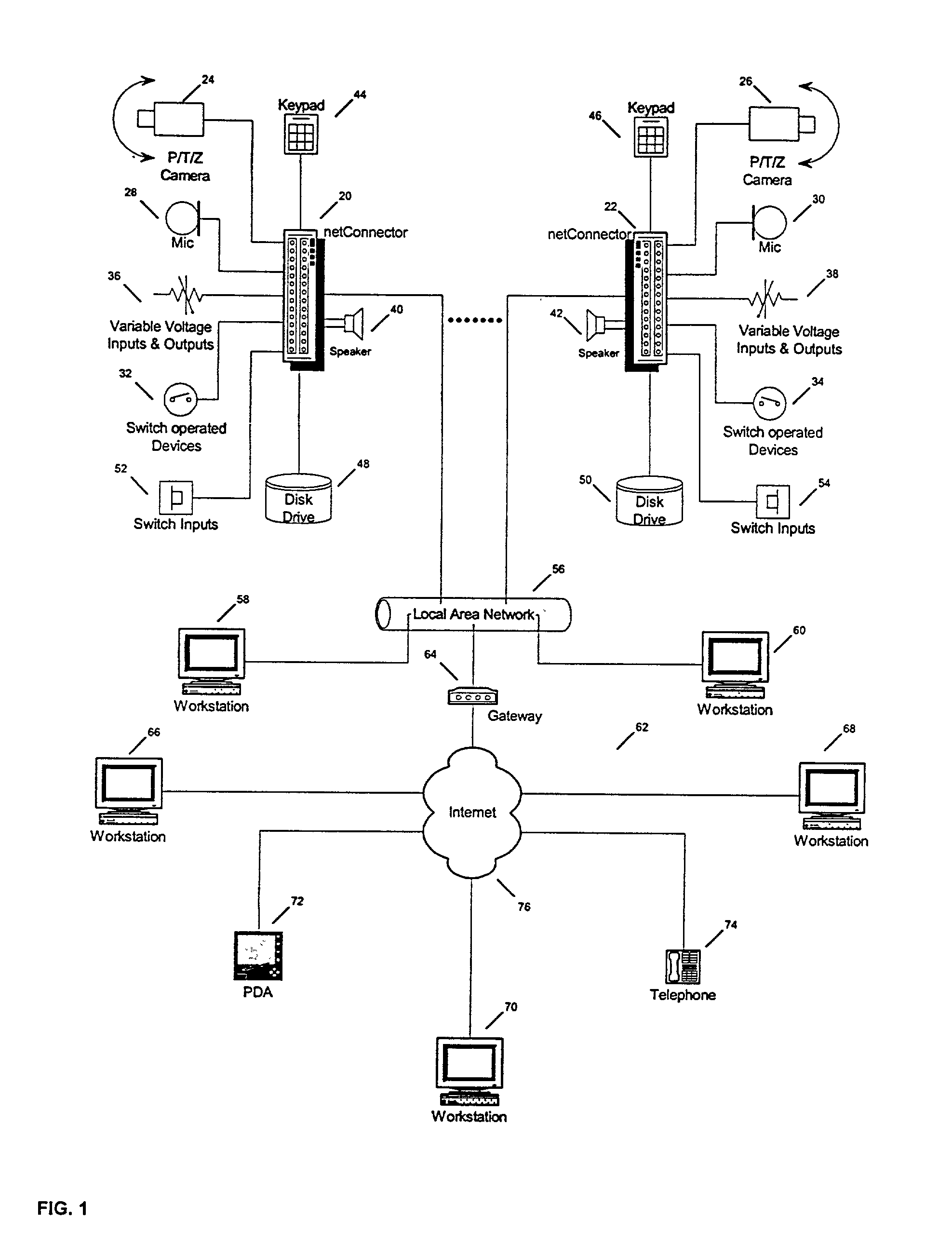 Analog gateway