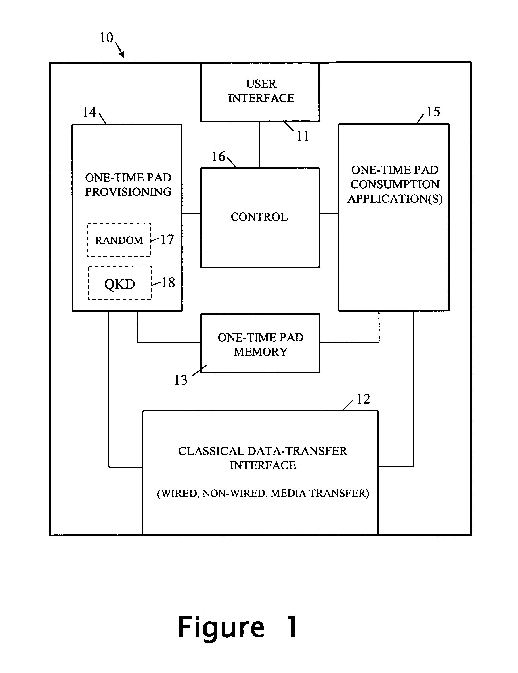 Device with multiple one-time pads and method of managing such a device