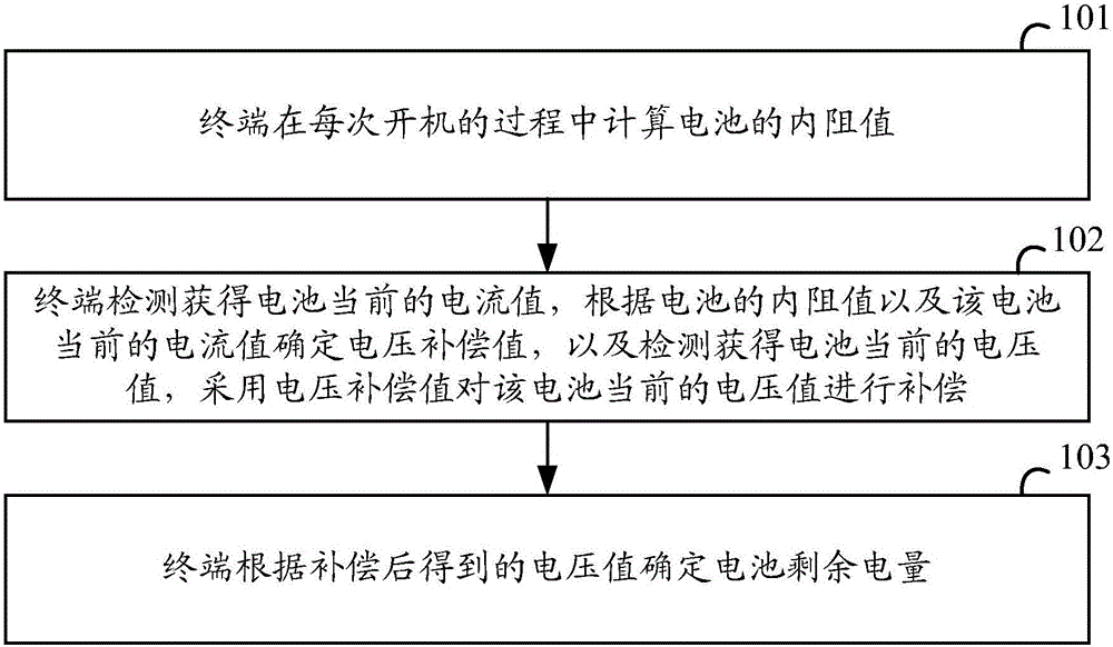 Method and terminal for determining residual electric energy of terminal