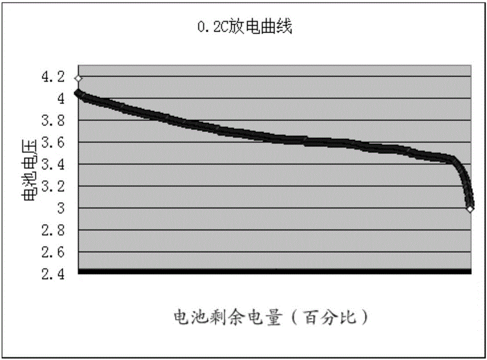 Method and terminal for determining residual electric energy of terminal