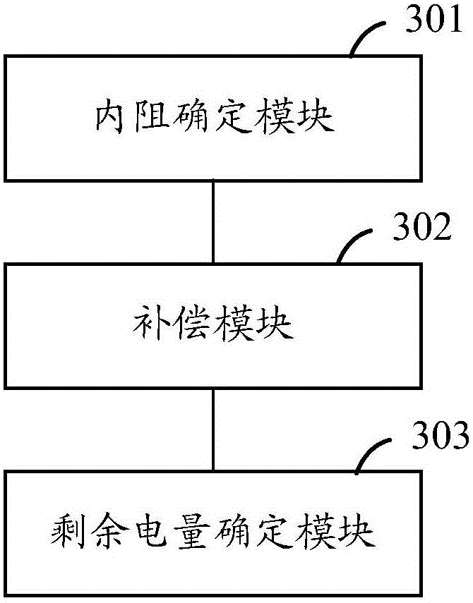 Method and terminal for determining residual electric energy of terminal