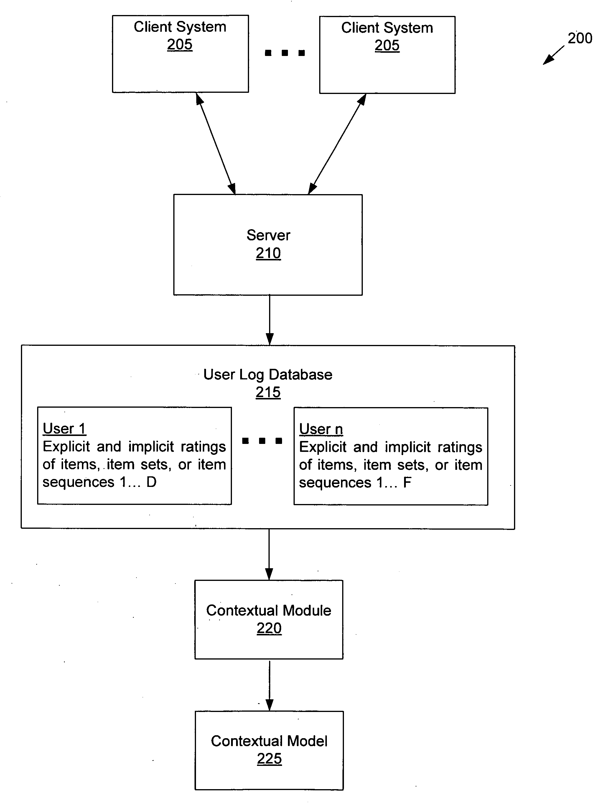 Collaborative-filtering content model for recommending items