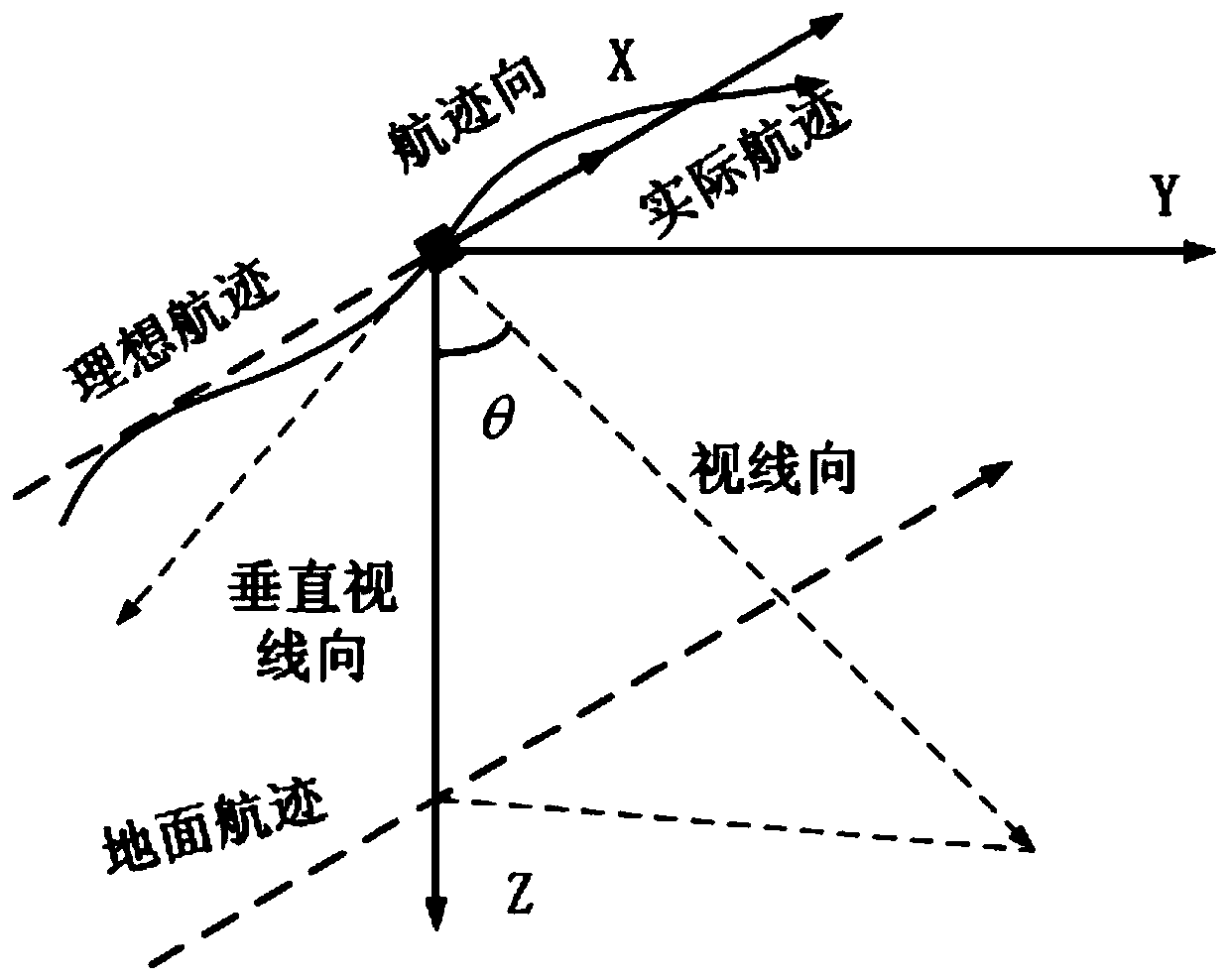 Motion Compensation and Imaging Processing Method of High Frequency Airborne FM Continuous Wave SAR